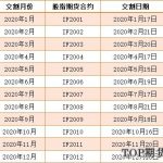 股指期貨交割日2020[交割時間表]-RB螺紋鋼期貨交易網