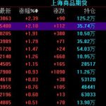 商品期貨交易規則，商品期貨交易注意事項-RB螺紋鋼期貨交易網