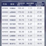 期貨紙漿入門難嗎?紙漿期貨手續費介紹-RB螺紋鋼期貨交易網