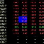 期貨投資的八項紀律-RB螺紋鋼期貨交易網