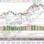 如何才能成為期貨投資高手-RB螺紋鋼期貨交易網