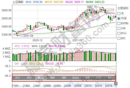 如何才能成為期貨投資高手 如何才能成為期貨投資高手