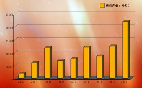 黃金股是什么 如何發掘黃金股 黃金股是什么 如何發掘黃金股