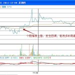 長江儲存芯片股票代碼是多少？-RB螺紋鋼期貨交易網