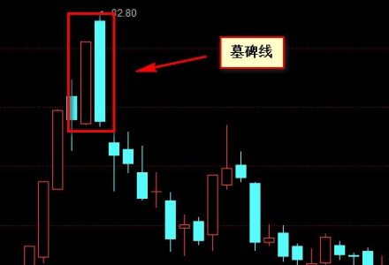 創業板新股申購條件以及流程是什么 創業板新股申購條件以及流程是什么