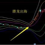 潛龍出海是怎樣的K線形態,潛龍出海代表了什么-RB螺紋鋼期貨交易網