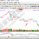 10條期貨投資經驗法則-RB螺紋鋼期貨交易網