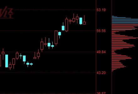 越南股市有什么投資機會嗎 越南股市有什么投資機會嗎