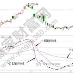 期貨預埋單的危害是什么?-RB螺紋鋼期貨交易網