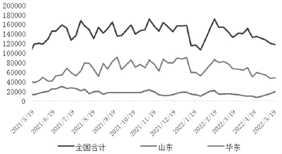 苯乙烯 短期高位整理為主 苯乙烯 短期高位整理為主