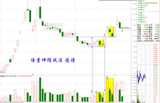 紅豆股份的走勢圖中的股票知識點講解 紅豆股份的走勢圖中的股票知識點講解