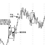 期貨交易技巧的一些實例講解-RB螺紋鋼期貨交易網