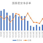 市場上期貨保證金是否有浮動空間 期貨開戶人該如何建倉買入產品-RB螺紋鋼期貨交易網