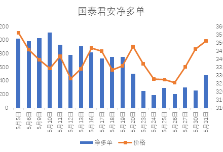 市場上期貨保證金是否有浮動空間 期貨開戶人該如何建倉買入產品 市場上期貨保證金是否有浮動空間 期貨開戶人該如何建倉買入產品