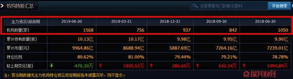 機構重倉股好不好 股民須知 機構重倉股好不好 股民須知