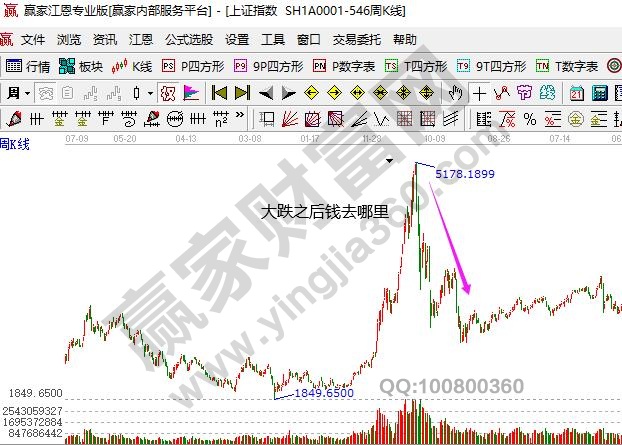 股市大跌錢都去哪里,股市大跌后資金被誰拿走了 股市大跌錢都去哪里,股市大跌后資金被誰拿走了