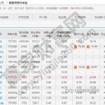 雞蛋期貨的上市有著怎樣的實際意義-RB螺紋鋼期貨交易網