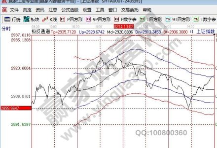 訂單交易需依價格因素-RB螺紋鋼期貨交易網
