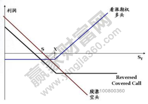 股票dr是什么意思,股票dr分紅怎么分 股票dr是什么意思,股票dr分紅怎么分