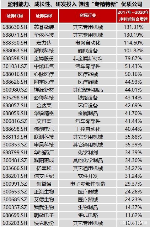 專精特新是什么意思 是這樣的意思 專精特新是什么意思 是這樣的意思