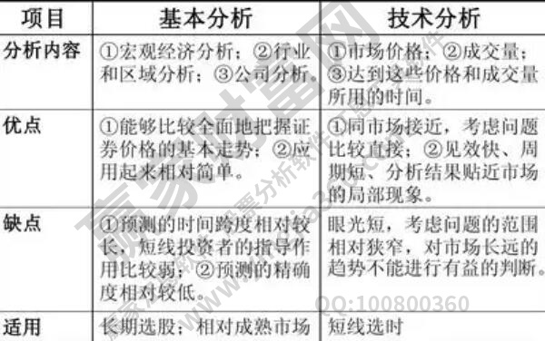 基本面是什么意思?基本面分析都分析哪些方面? 基本面是什么意思?基本面分析都分析哪些方面?