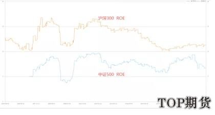 滬深300和中證500哪個合適買 滬深300和中證500哪個合適買
