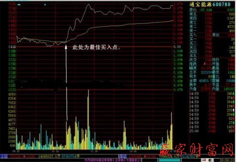 股票分時走勢圖的三種形態 股票分時走勢圖的三種形態