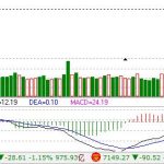 資產定價理論是什么?-RB螺紋鋼期貨交易網