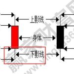 期貨投資者可能存在的心理誤區-RB螺紋鋼期貨交易網