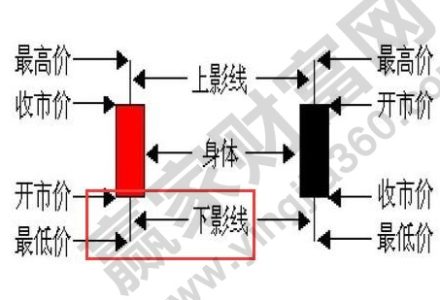 期貨投資者可能存在的心理誤區 期貨投資者可能存在的心理誤區