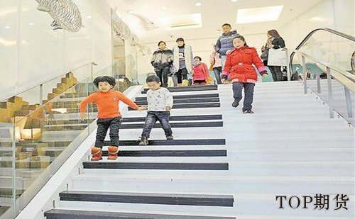 期貨怎么買賣操作「3個重點階段」 期貨怎么買賣操作「3個重點階段」