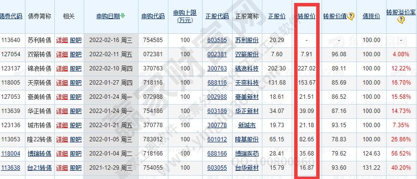 可轉債轉股計算是怎樣的?可轉債怎么轉股? 可轉債轉股計算是怎樣的?可轉債怎么轉股?