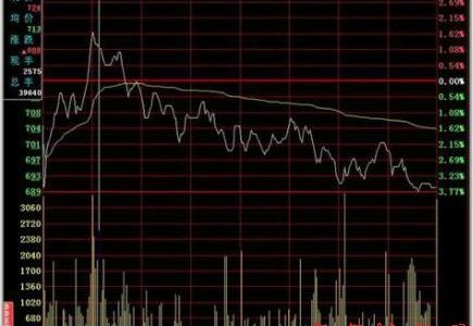 基金入門三大常識 你了解多少 基金入門三大常識 你了解多少