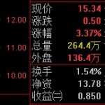 不熟悉期貨市價指令引發的風險-RB螺紋鋼期貨交易網