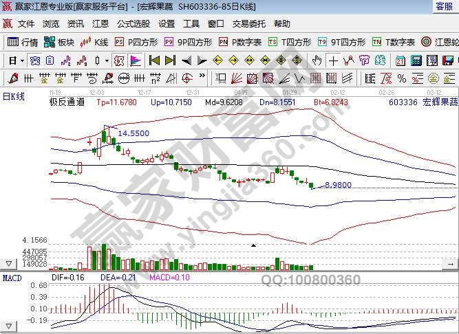 農業板塊龍頭股一覽表,農業板塊股票是否值得投資 農業板塊龍頭股一覽表,農業板塊股票是否值得投資