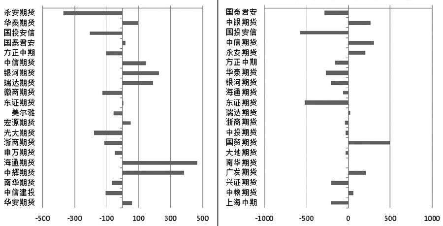 滬膠 多增空減 滬膠 多增空減