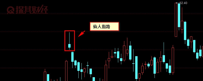 仙人指路是什么?這是上漲的信號 仙人指路是什么?這是上漲的信號