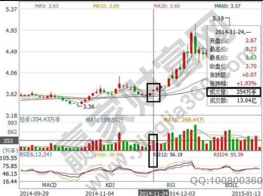 換手率高好還是低好,換手率和成交量的區別 換手率高好還是低好,換手率和成交量的區別
