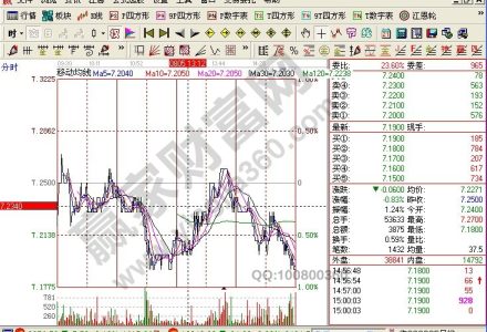 期貨交易中的逐日盯市制度指什么？-RB螺紋鋼期貨交易網