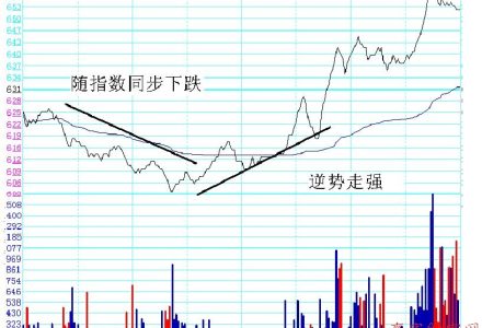 2021年交通銀行基金一覽 2021年交通銀行基金一覽