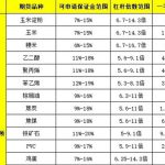 期貨交易是多少倍杠桿 有具體的規定嗎-RB螺紋鋼期貨交易網