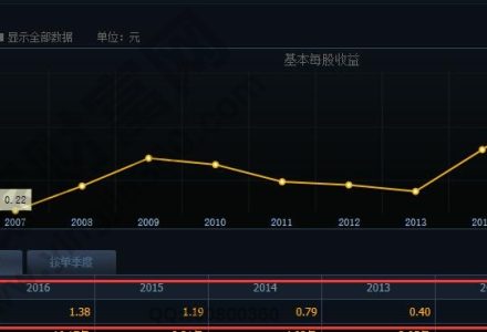新手投資者下碰到期貨被強行平倉怎么辦？-RB螺紋鋼期貨交易網