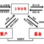 結算會員制度是什么?-RB螺紋鋼期貨交易網