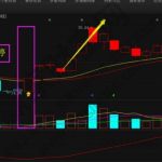期貨交易實盤不顯示持倉均價怎么辦-RB螺紋鋼期貨交易網