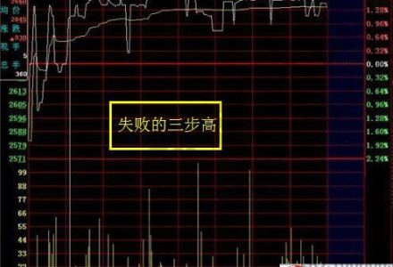哪些城市可辦理商轉公積金貸款？-RB螺紋鋼期貨交易網
