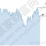 A50期指2009是什么意思-RB螺紋鋼期貨交易網