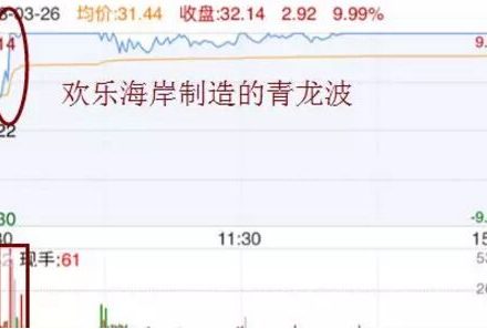 中國銀行金條回收流程 詳細流程如下-RB螺紋鋼期貨交易網