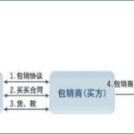 沒有期貨市場的市場體制-RB螺紋鋼期貨交易網