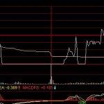 什么是炒期貨？個人如何炒期貨？-RB螺紋鋼期貨交易網