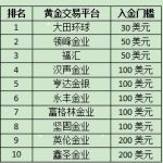 黃金交易平臺有哪些 現貨黃金交易十大平臺-RB螺紋鋼期貨交易網